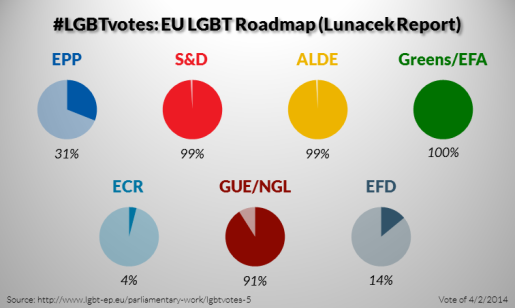LGBTvotes-5-EU-LGBT-Roadmap-Lunacek-Report-515x308
